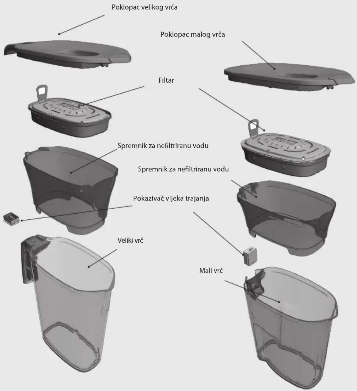 ELECTROLUX EWFSJ3 - PODATKI ZA STIK - 6