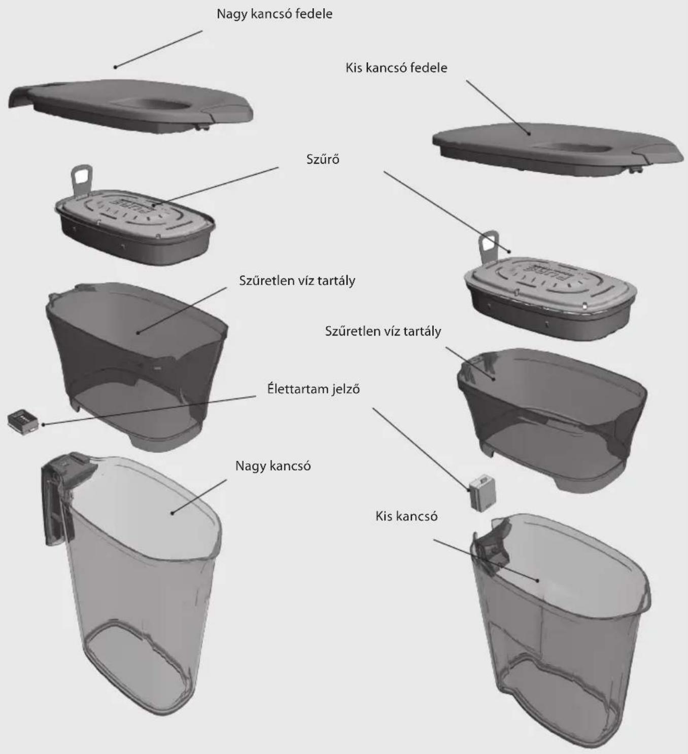 ELECTROLUX EWFPKIT - AZ AQUASENSE™ ÉS A PUREADVANTAGE™ BEMUTATÁSA - 1