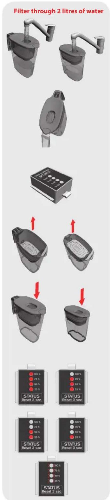 ELECTROLUX EWFPKIT - How to get started with your AquaSense™ and PUREADVANTAGE™ filter - 2