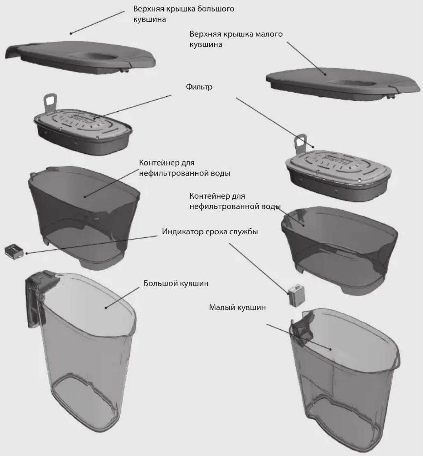 ELECTROLUX EWFPKIT - ПРЕДСТАВЛЯЕМ ФИЛЬТР-КУВШИН AQUASENSE™ С ТЕХНОЛОГИЕЙ PUREADVANTAGE™ - 1