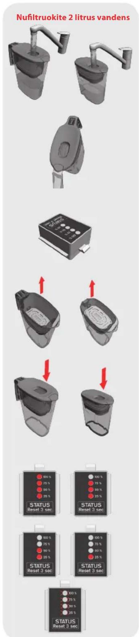 ELECTROLUX EWFPKIT - Kaip pradėti naudotis „AquaSense”™ ir PUREADVANTAGE™ filtru - 2