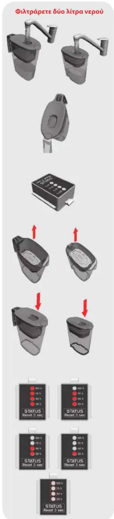 ELECTROLUX EWFPKIT - Πώς να ξεκινήσετε με το AquaSense™ και το φίλτρο PUREADVANTAGE™ - 2