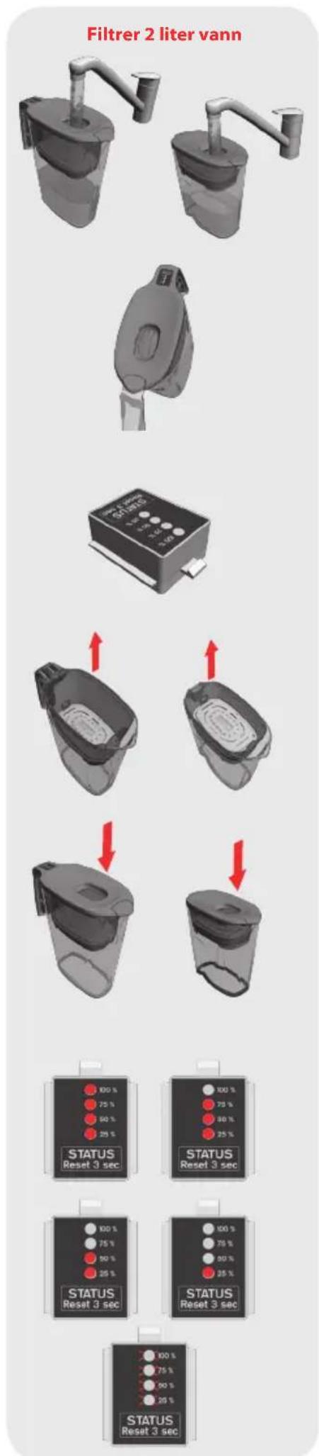 ELECTROLUX EWFPKIT - Punjenje vrča AquaSense™ - 85