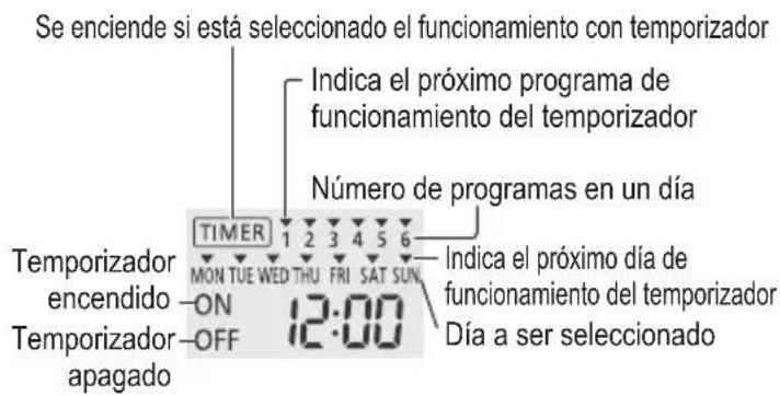 Configuración del temporizador seminal 1
