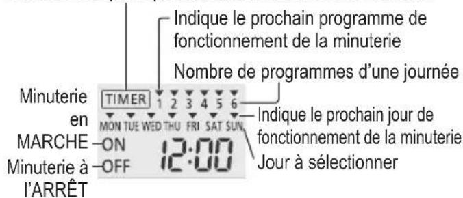 Réglage de la minuterie hebdomadaire 1