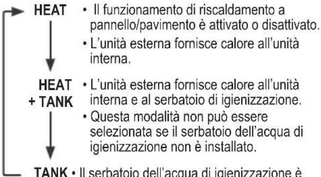 Selezione della modalità operativa 1