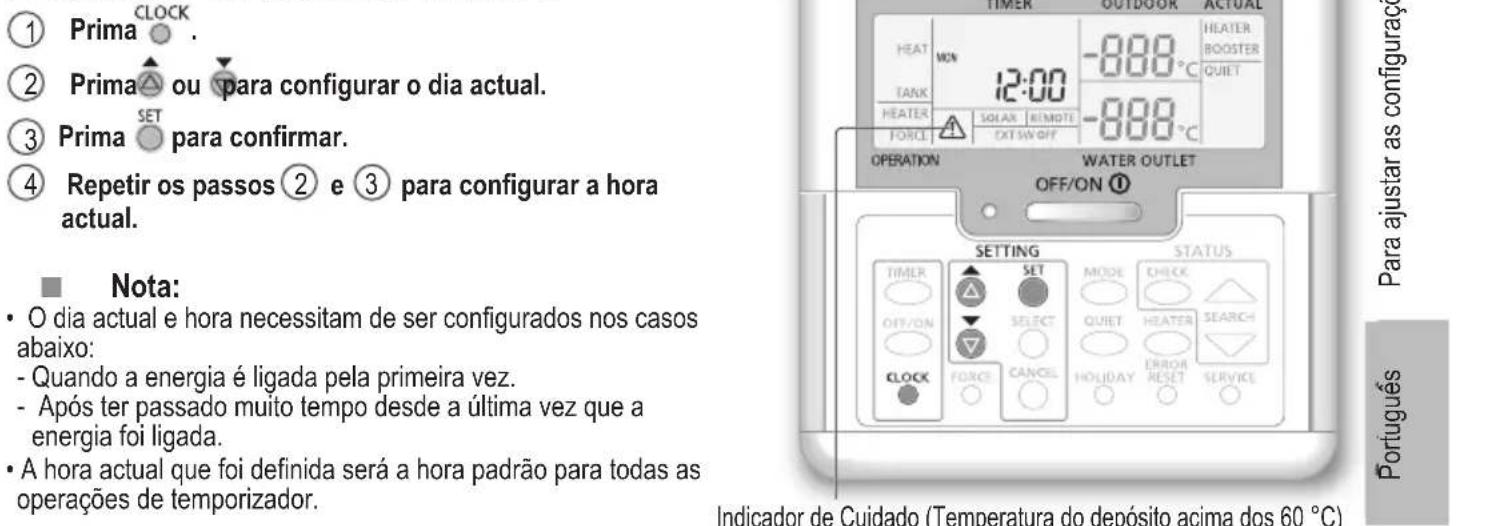 Preparacao do paine de controlo 1