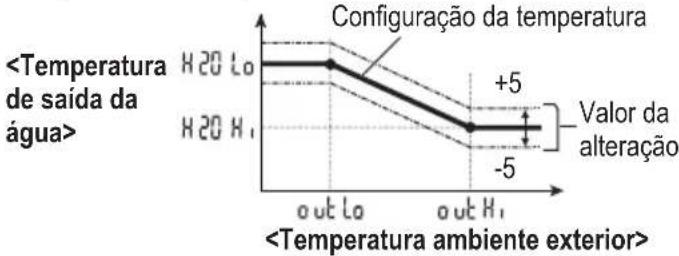 Alteração da temperatura da água 1