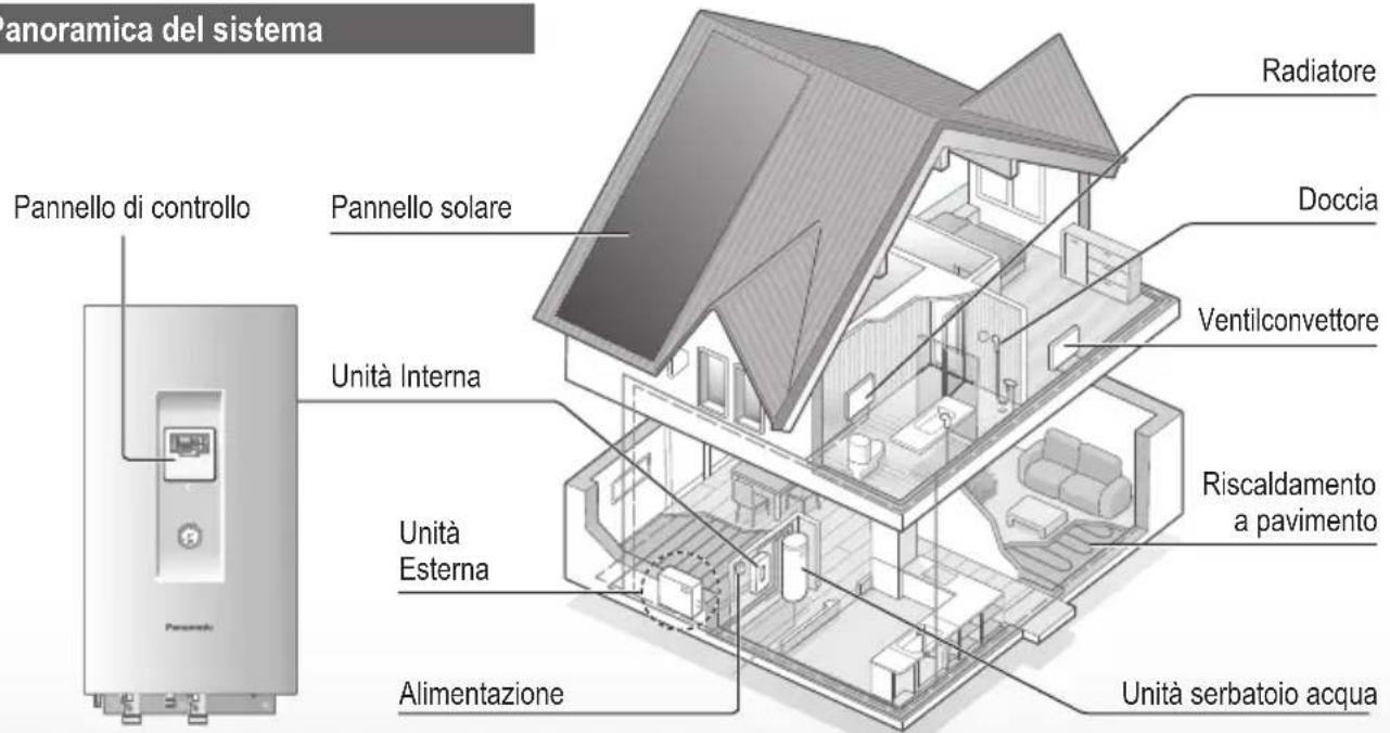 WHUH12FE5 PANASONIC 2