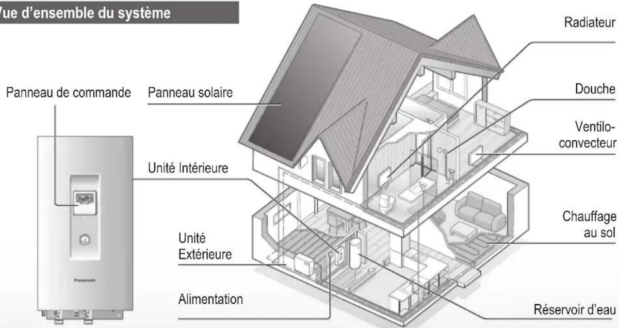 WHUH12FE5 PANASONIC 2