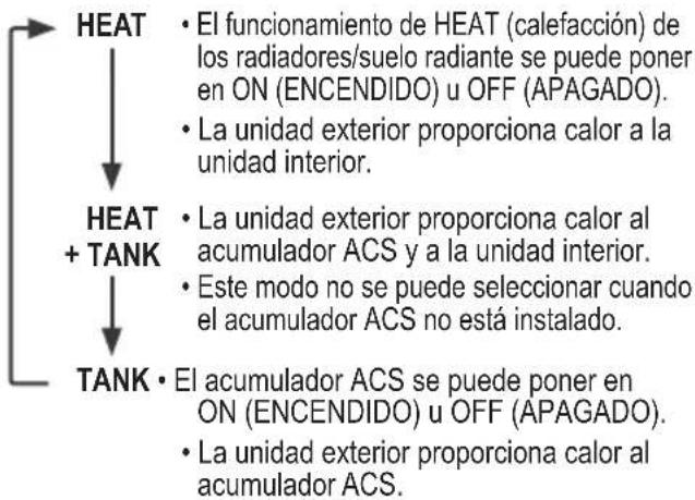 Selección del modo de operación 1