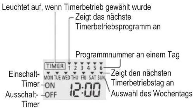 Einstellen des Wochentimers 1