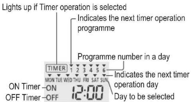 Weekly timer setting 1