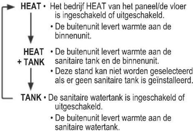 De bedrijfsstand selecteren 1