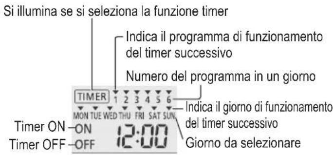 Impostazione del timer settimanale 1