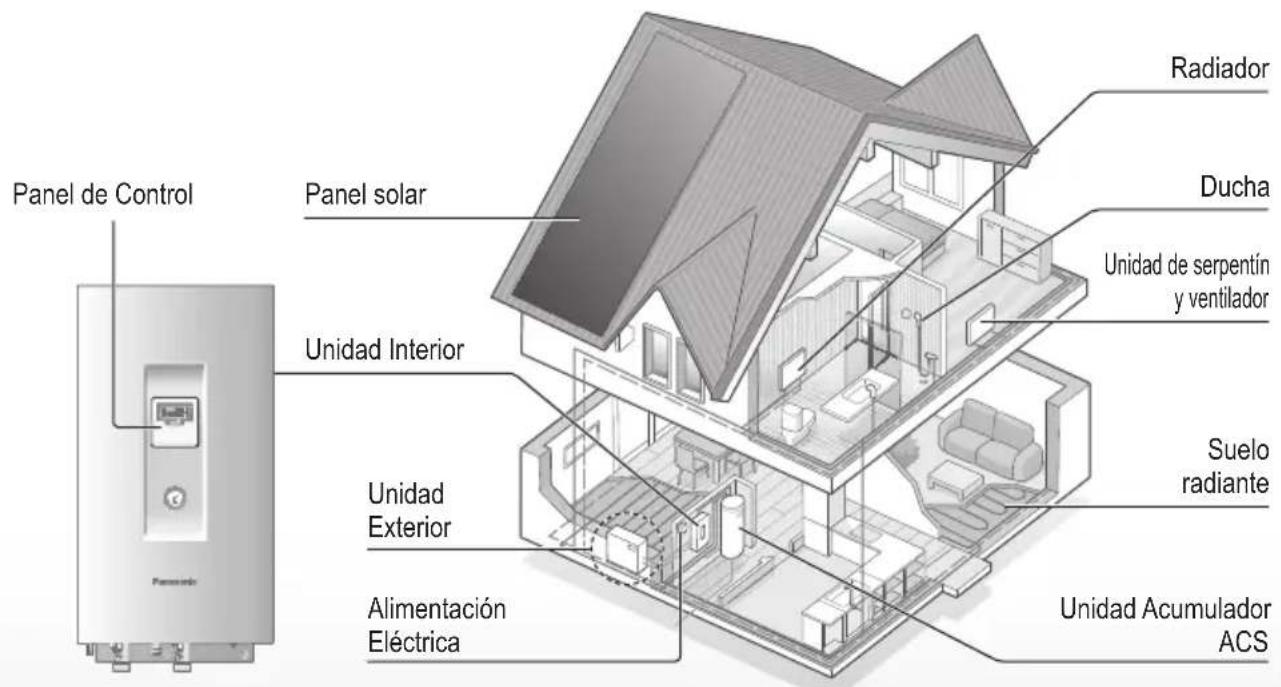 Descripción general del sistema 1