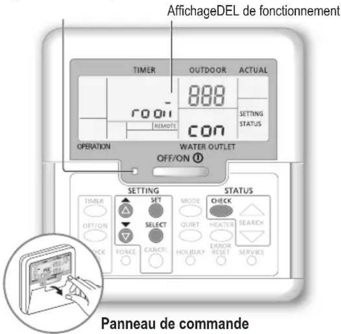Panneau de commande 2