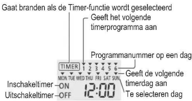 De weekdaytimer instellen 1