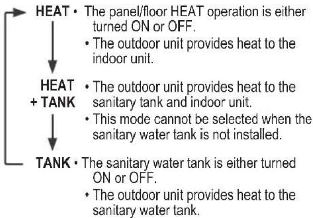 Select operation mode 1