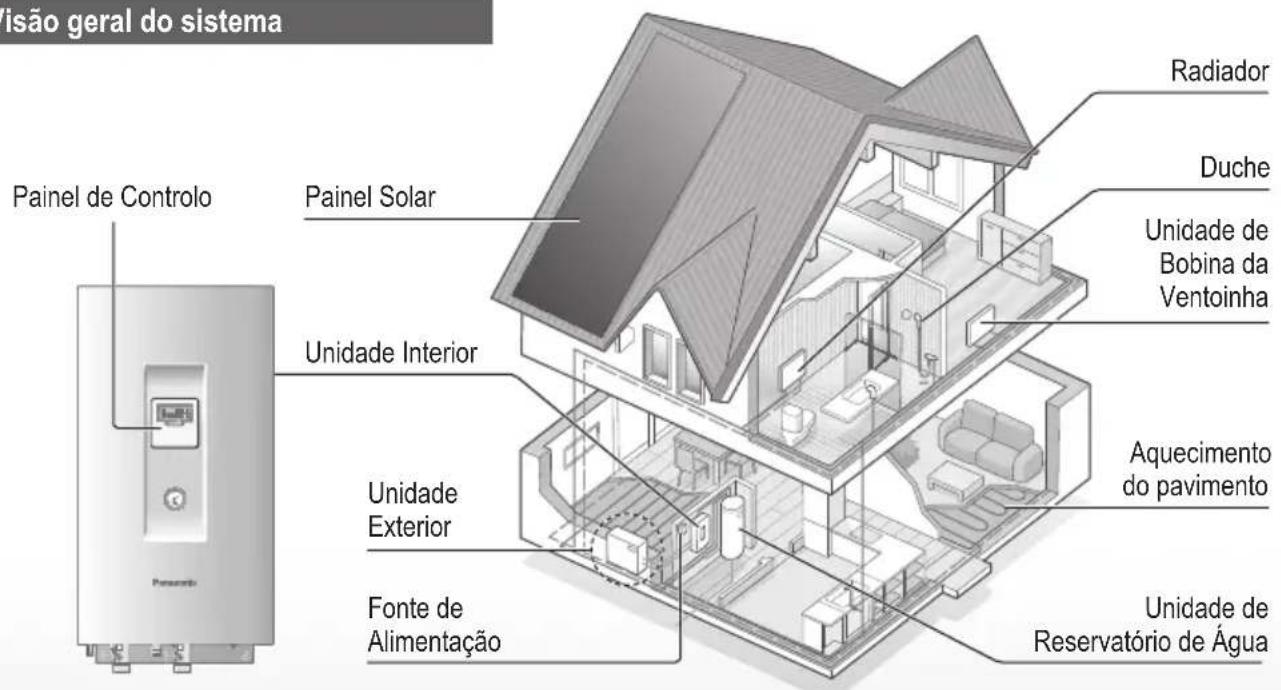 Obrigado por adquirir um produit Panasonic. 2