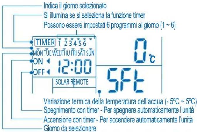 PANASONIC WHMDF14C9E81 - IMPOSTAZIONE TIMER SETTIMANALE - 1