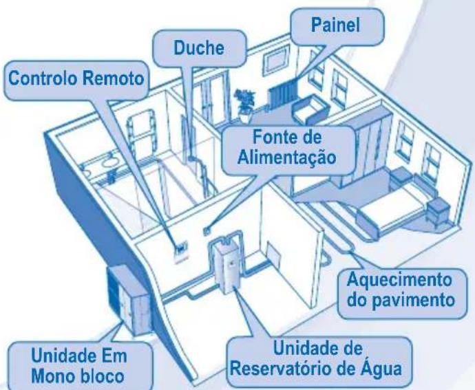 PANASONIC WHMDF14C9E81 - UNIDADE EM MONO BLOCO - 5