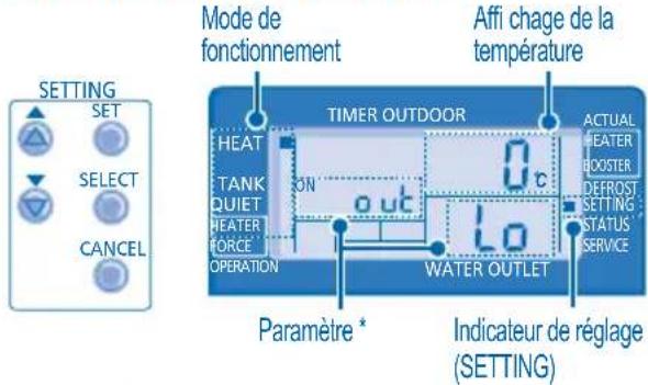 PANASONIC WHMDF14C9E81 - MODE DE RÉGLAGE DU SYSTÉME - 1