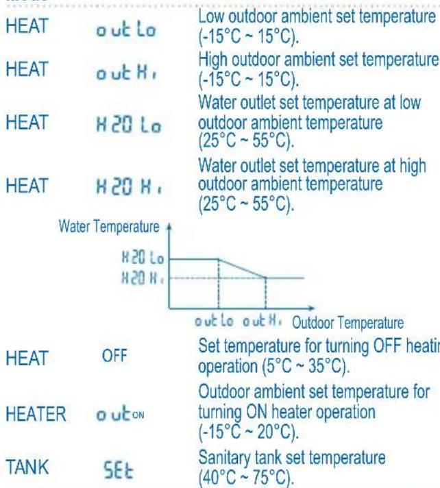 PANASONIC WHMDF14C9E81 - Operation Parameter \* Description Mode - 1