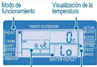 PANASONIC WHMDF14C9E81 - MODO DE AJUSTE DEL SISTEMA - 2