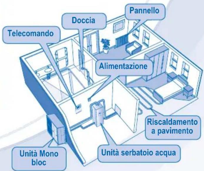 PANASONIC WHMDF14C9E81 - UNITÀ MONO BLOC - 5