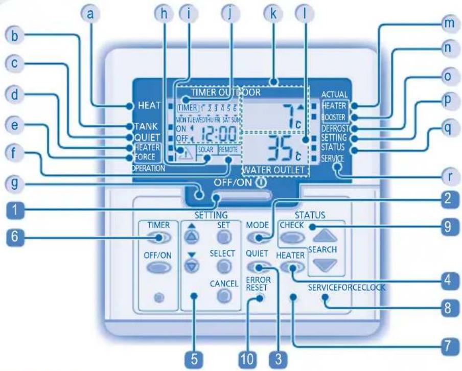 PANASONIC WHMDF14C9E81 - AFSTANDBEDIENING - 2