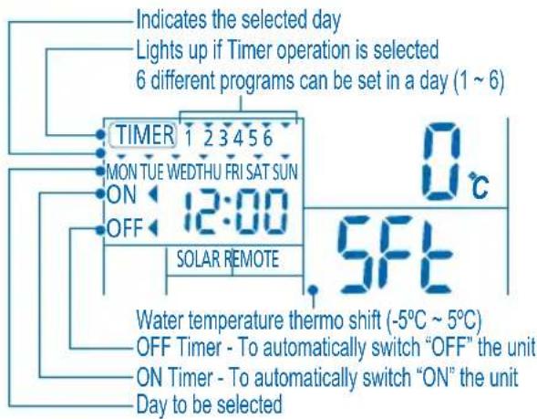 PANASONIC WHMDF14C9E81 - WEEKLY TIMER SETTING - 1