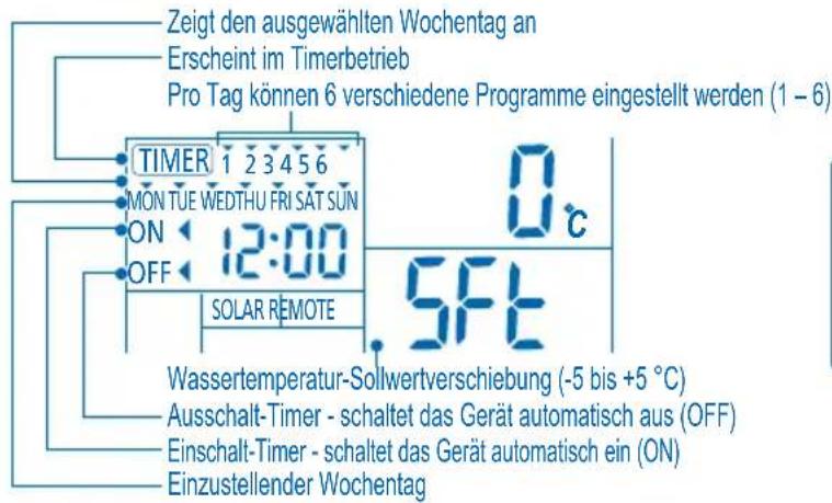 PANASONIC WHMDF14C9E81 - EINSTELLEN DES WOCHENTIMERS - 1