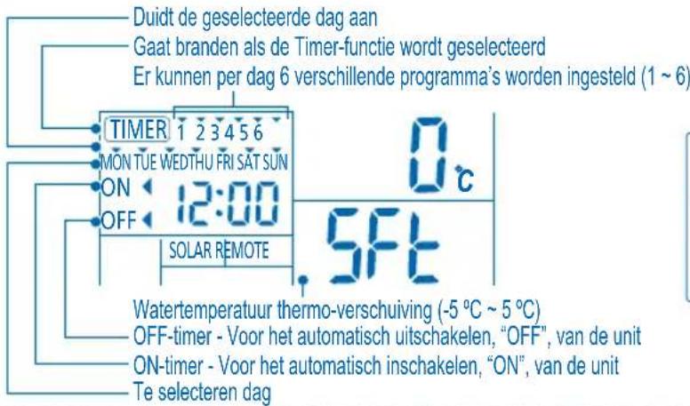 PANASONIC WHMDF14C9E81 - INSTELLING WEEK-TIMER - 1
