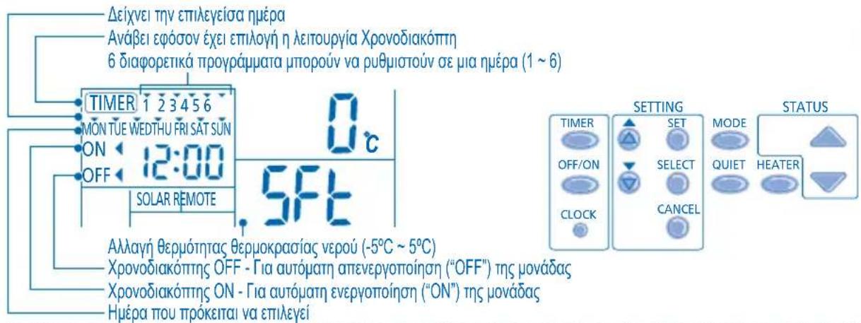 PANASONIC WHMDF14C9E81 - EBADOMAIAIA PYOMIISH XPONODAIKONTH - 1