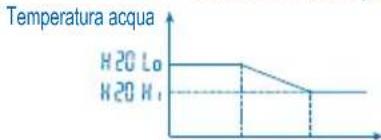 PANASONIC WHMDF14C9E81 - MODALITA IMPOSTAZIONE SISTEMA - 3