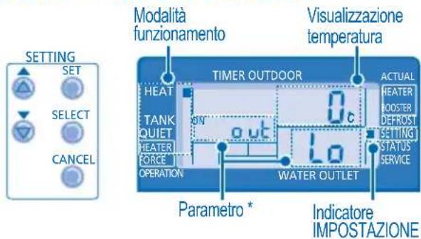 PANASONIC WHMDF14C9E81 - MODALITA IMPOSTAZIONE SISTEMA - 1