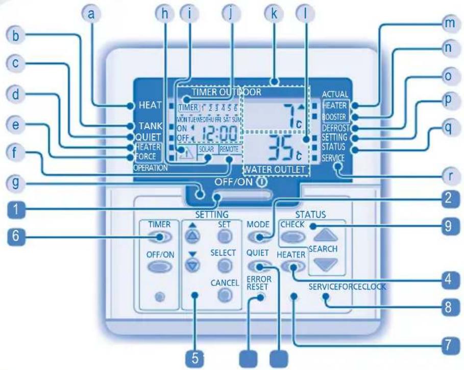 PANASONIC WHMDF14C9E81 - CONTROLLO REMOTO - 2