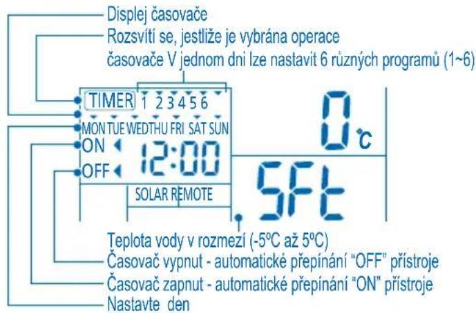 PANASONIC WHMDF14C9E81 - NASTAVENI TYDENNIHO CASOVACE - 1