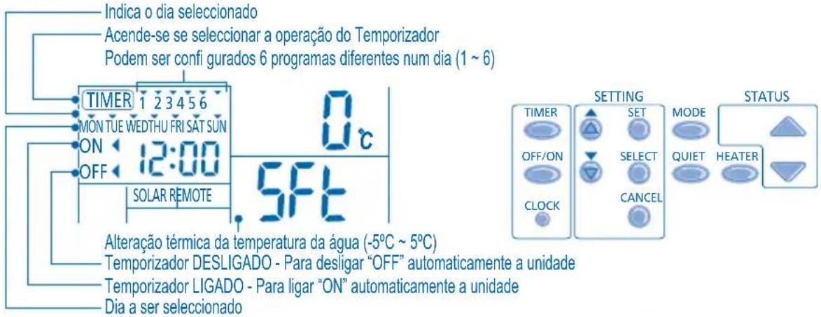 PANASONIC WHMDF14C9E81 - CONFIGURAÇÃO DO TEMPORIZADOR SEMANAL - 1