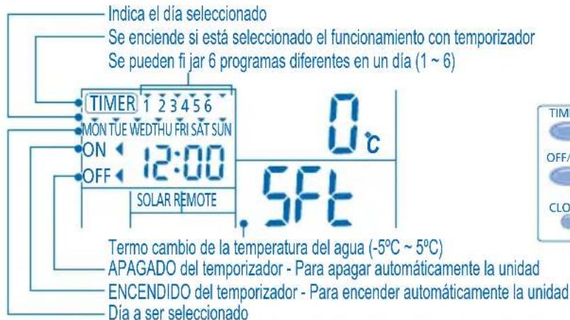 PANASONIC WHMDF14C9E81 - CONFIGURACION DEL TEMPORIZADOR SEMANAL - 1