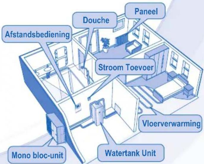 PANASONIC WHMDC09E3E5 - WAARSCHUWING - 5