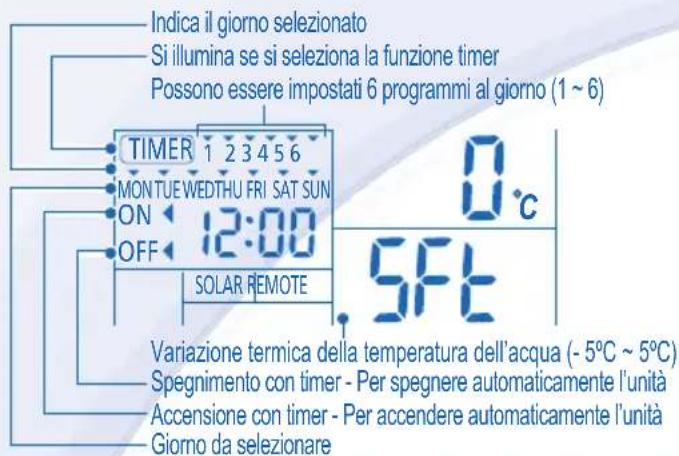 PANASONIC WHMDC09E3E5 - IMPOSTAZIONE TIMER SETTIMANALE - 1