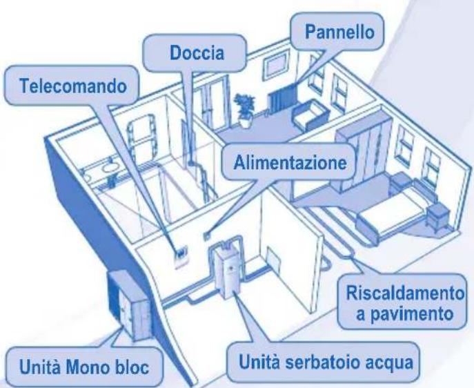 PANASONIC WHMDC09E3E5 - UNITÀ MONO BLOC - 5