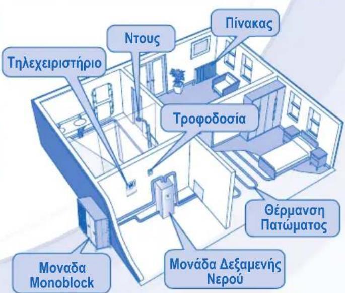PANASONIC WHMDC09E3E5 - ПОФYАЕΙS AΣΦΑΕΙAΣ - 12