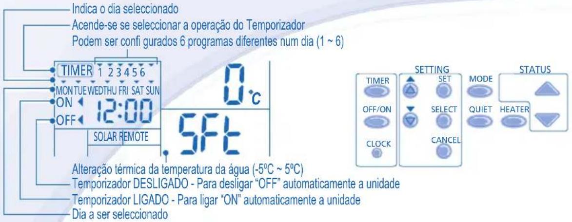 PANASONIC WHMDC09E3E5 - CONFIGURAÇÃO DO TEMPORIZADOR SEMANAL - 1
