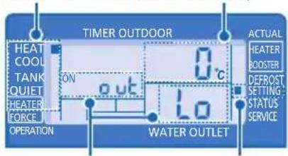 PANASONIC WHMDC09E3E5 - SYSTEM SETTING MODE - 2