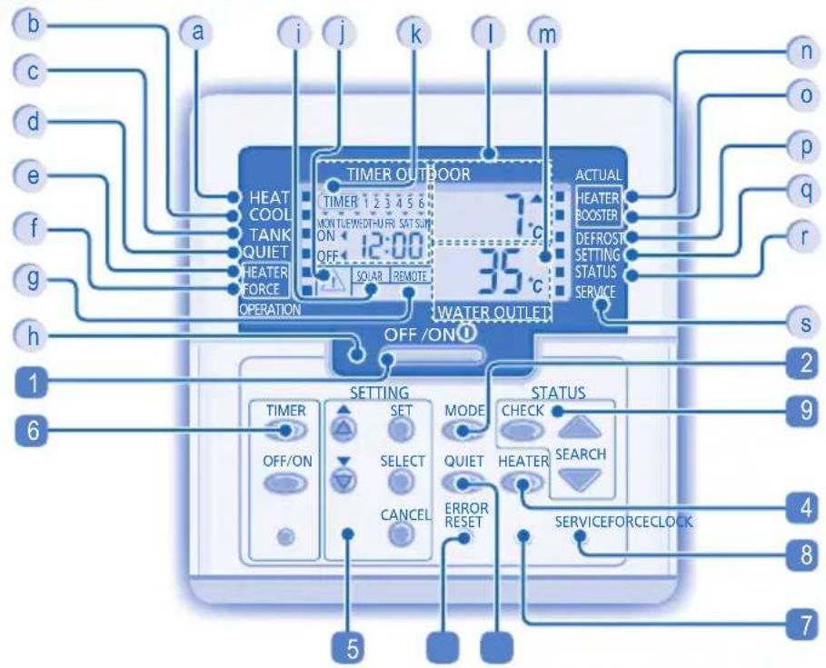 PANASONIC WHMDC09E3E5 - MANDO A DISTANCIA - 2