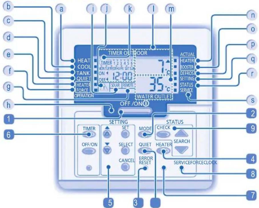 PANASONIC WHMDC09E3E5 - AFSTANDBEDIENING - 2