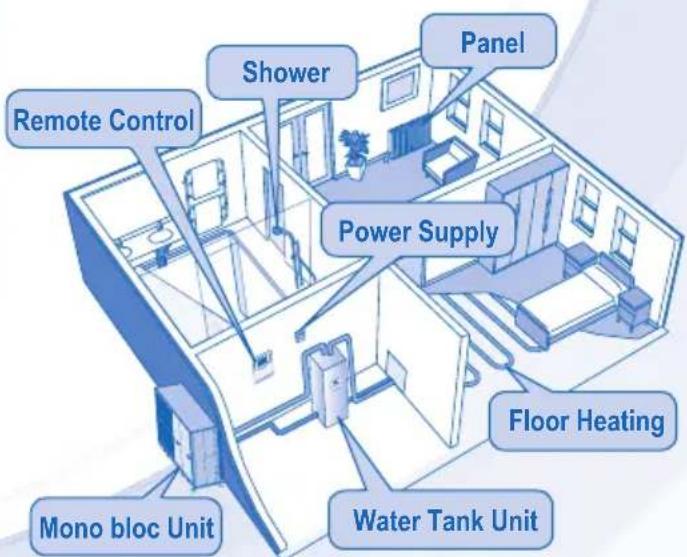 PANASONIC WHMDC09E3E5 - MONO BLOC UNIT - 5